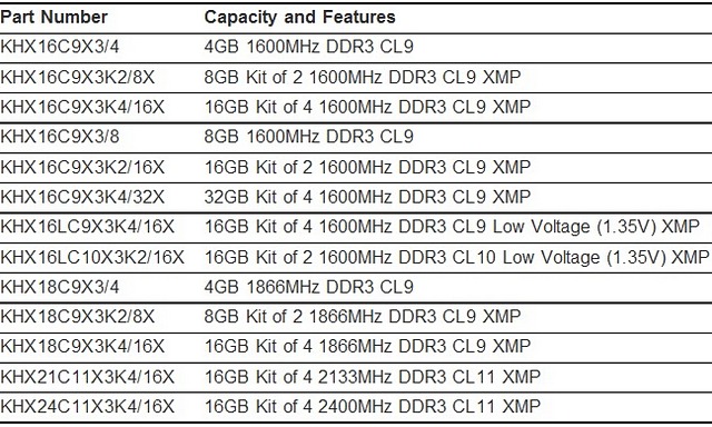 Kingston představuje operační paměti HyperX 10th Anniversary Edition
