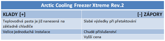 Chladiče střední třídy Arctic Cooling, Cooler Master a Scythe