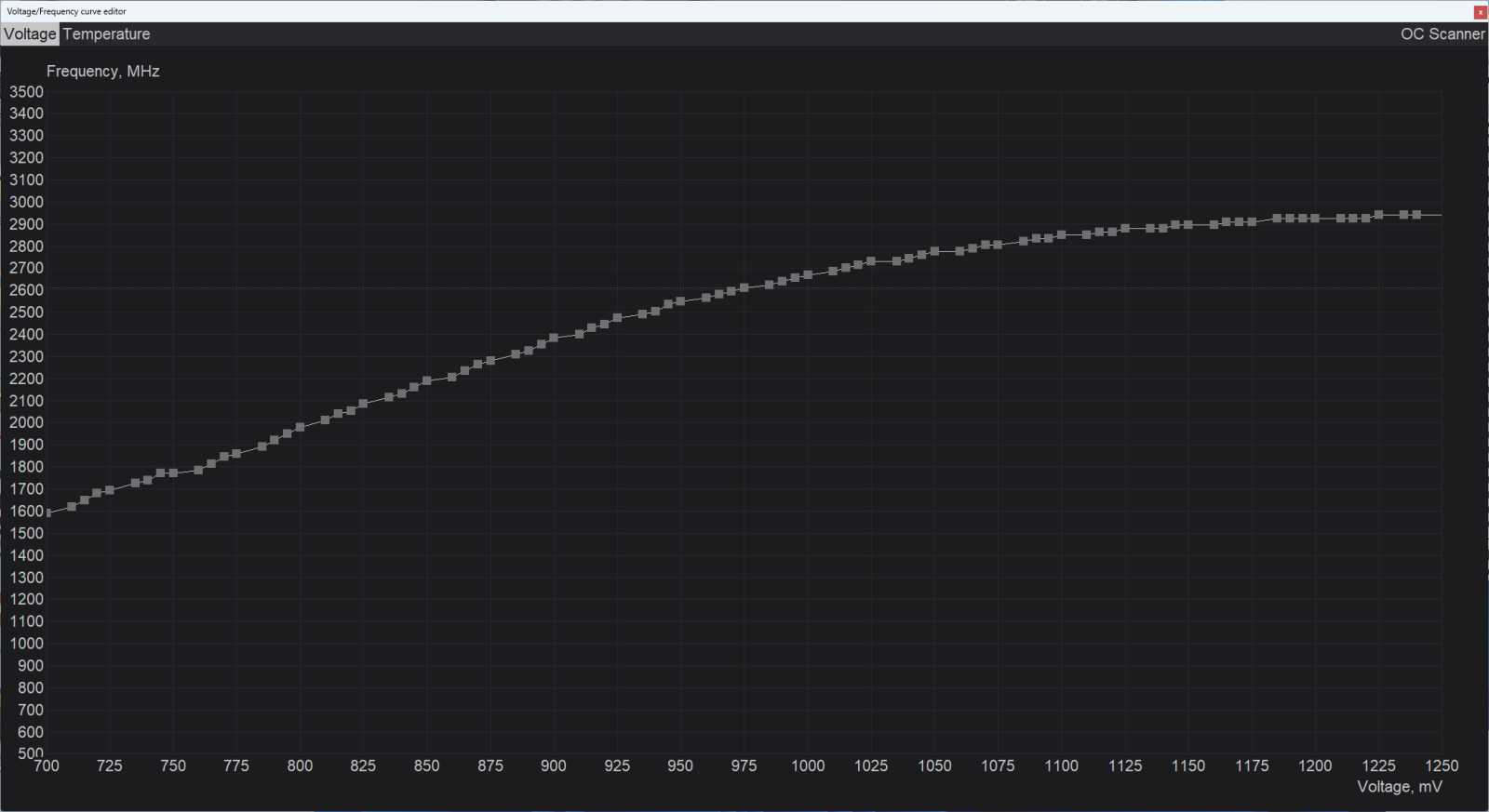 Pár hodin staré testy MSI GeForce RTX 4070 Ti Super Ventus 3X už jsou špatně. Nový firmware zvedá výkon