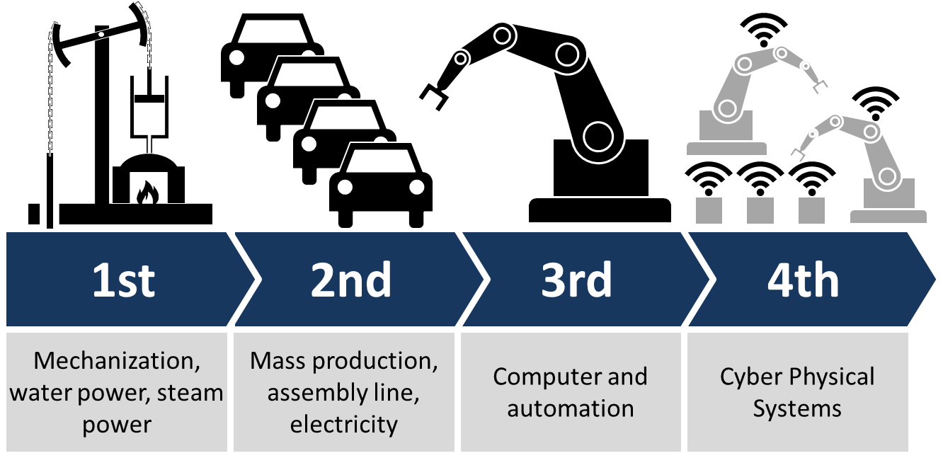 By ChristophRoser. Please credit "Christoph Roser at AllAboutLean.com." - Own work, CC BY-SA 4.0, https://commons.wikimedia.org/w/index.php?curid=47640595