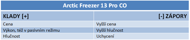 Gelid vs. Arctic – tři populární chladiče ve srovnání