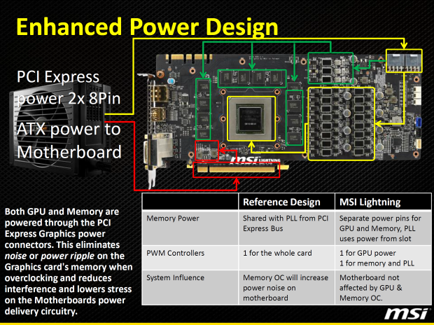 MSI GeForce GTX 780 Lightning – kráska s výkonem Titanu