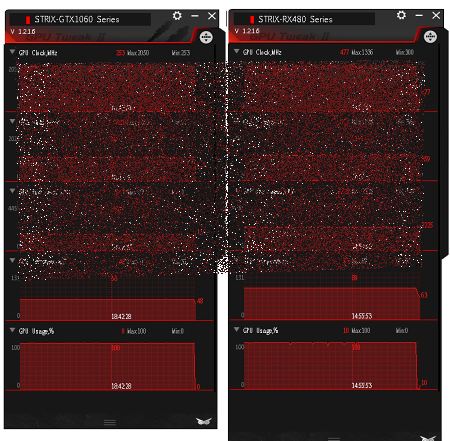 Asus STRIX RX 480 vs STRIX GTX 1060