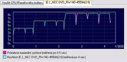 NEC ND-4550A s podporou zápisu na DVD-RAM