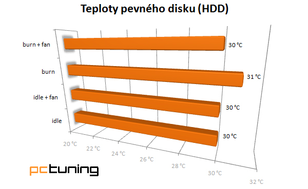 ThermalTake VK6000 ElementS – skříň plná překvapení