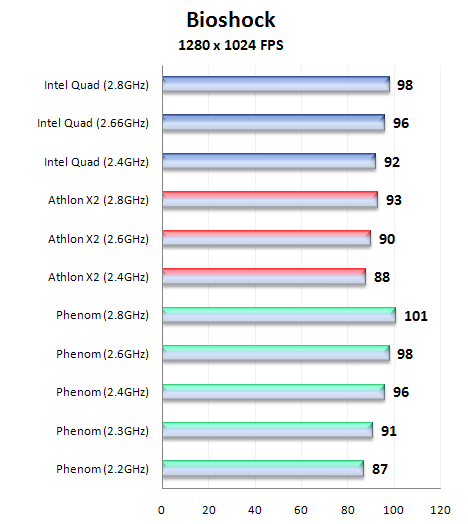 Sapphire RD790FX: kvalitní základ pro platformu AMD Spider