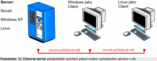 Jak se plete počítačová síť - základy sítí