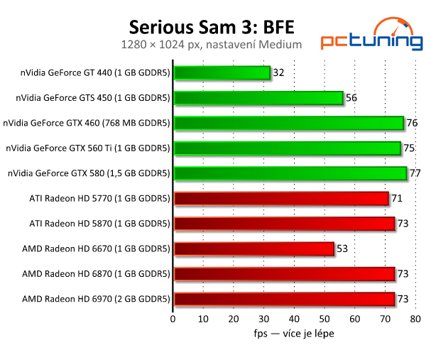 Serious Sam 3: BFE – ztřeštěná řežba s pořádnou grafikou