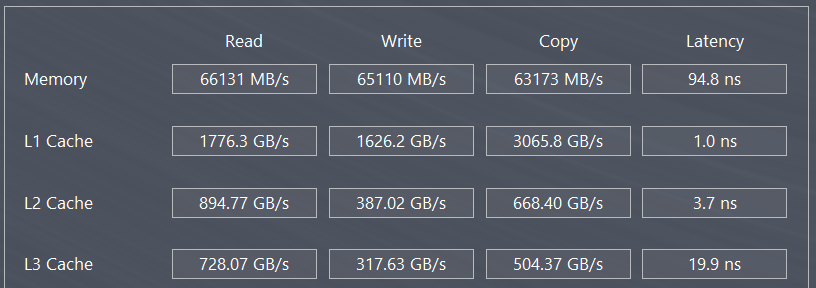 MSI GE76 Raider (model 2022): Nejlepší 17" herní notebook na trhu