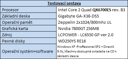 Zkrocení vzduchu II - dalších 6 krasavců v testu