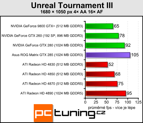 Asus ROG GTX 285 Matrix  -  luxusní GTX 285