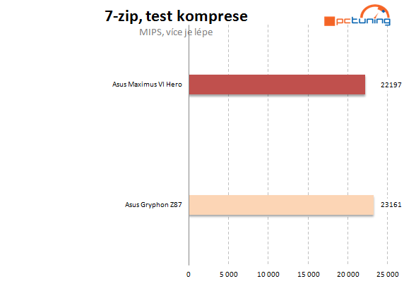 Asus Maximus VI Hero – špička na poli desek Z87