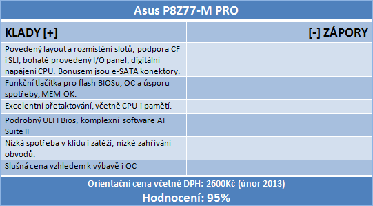 Velký test čtyř microATX desek Z77 – druhý díl