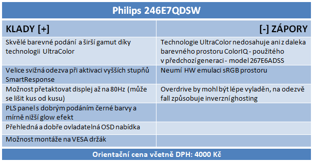 Philips 246E7QDSW: levné PLS se širokým gamutem