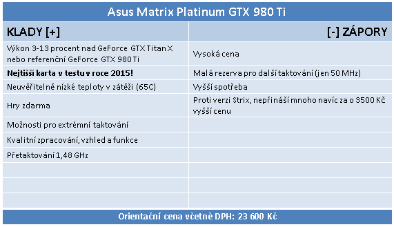 Asus ROG GTX 980 Ti Matrix Platinum v testu