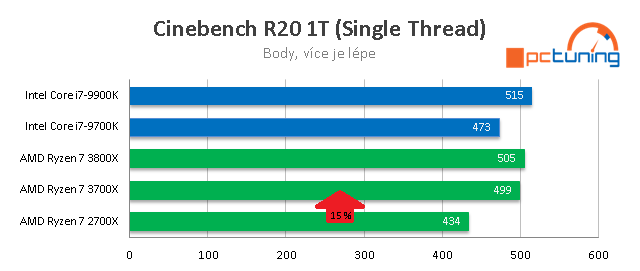 Představení Ryzenů 3000 a GPU Navi v Radeonu RX 5700