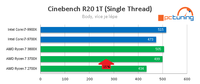 Představení Ryzenů 3000 a GPU Navi v Radeonu RX 5700 