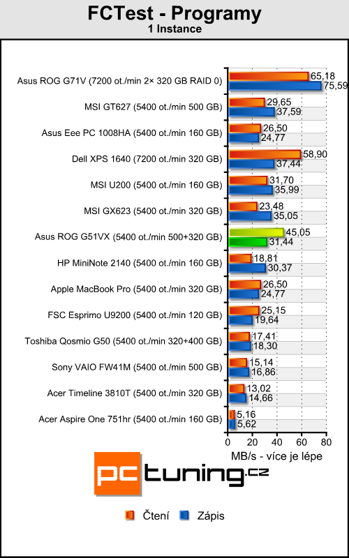 Asus ROG G51VX - je libo laptop s GTX 260M pod kapotou?