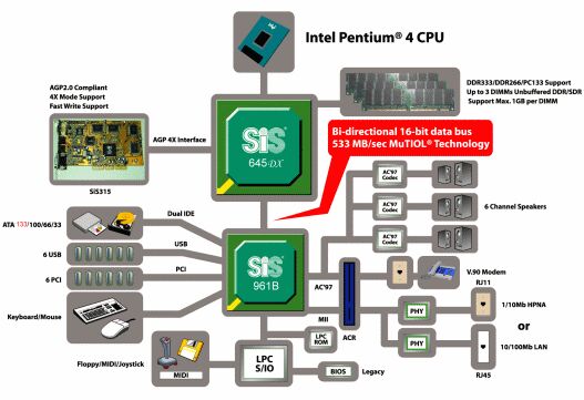 Přehled desktopových čipových sad pro Pentium 4 - socket 478 - aktualizováno