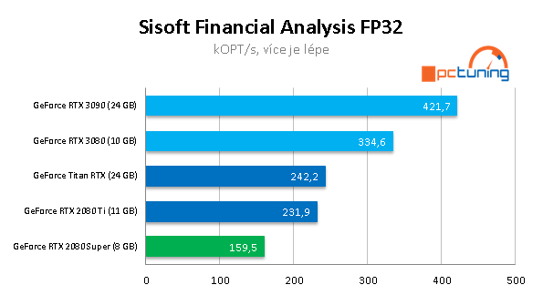 Nvidia GeForce RTX 3090: Profesionální a herní bestie