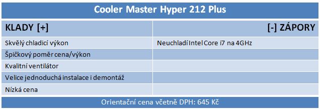 Tři chladiče střední třídy s kontaktní plochou HDT