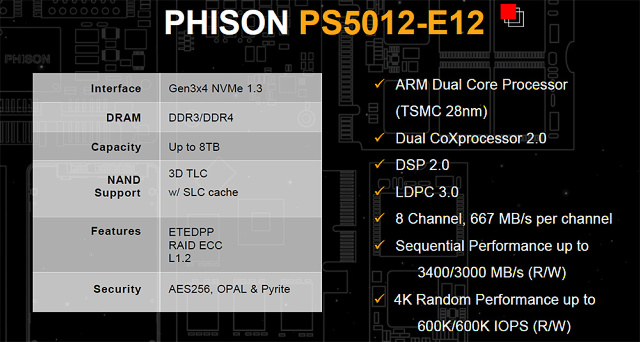 Corsair MP510 960 GB: Výkonné 3D TLC SSD za dobrou cenu