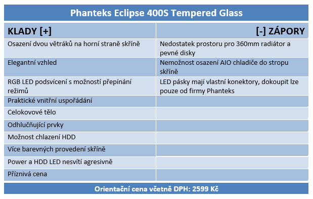 Phanteks Eclipse P400s TG: Praktičnost i elegance v jednom