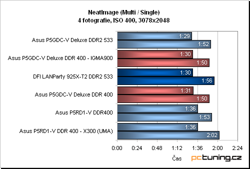 Asus P5RD1-V aneb základ s ATi Radeon Xpress 200 pro procesory Intelu (LGA775)