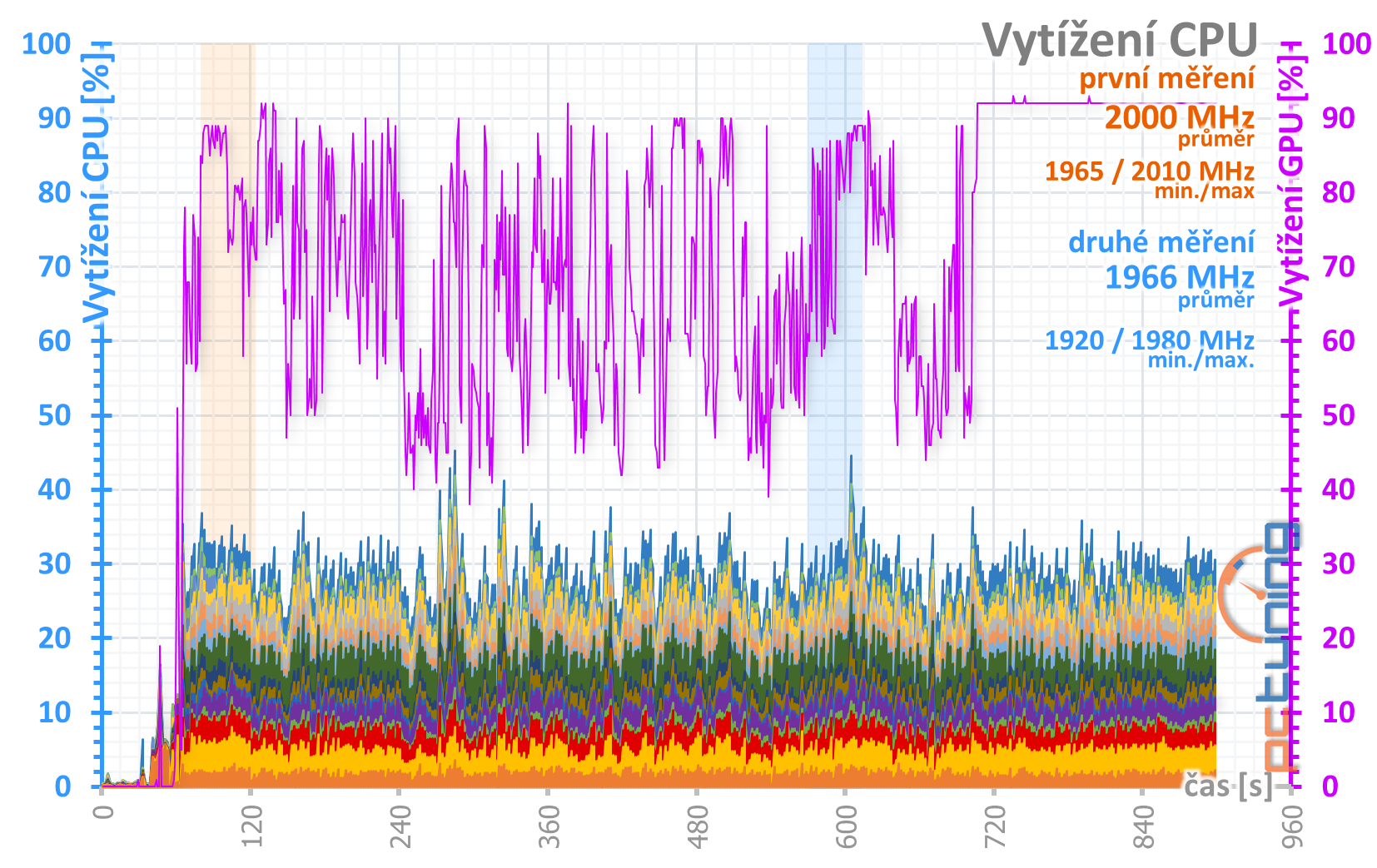 GeForce RTX 3080, kondenzátory, nové ovladače a stabilita