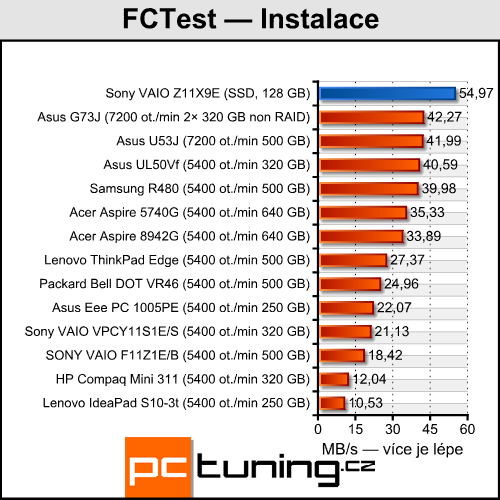 Sony VAIO VPC-Z11X9E/B — výkonný prcek pro náročné