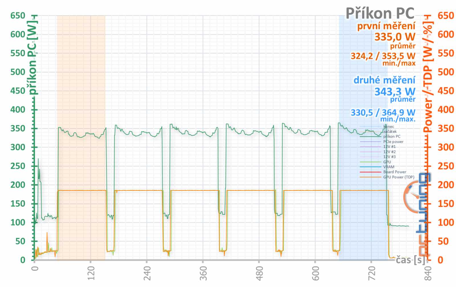 PowerColor Radeon RX 6700 XT Red Devil: špička ve své třídě