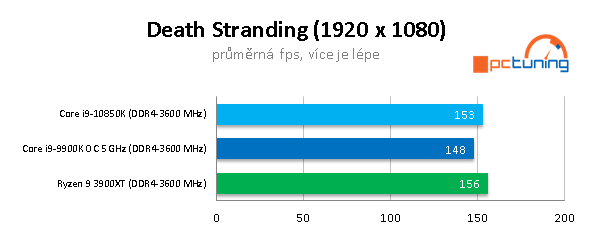 AMD R9 3900XT a Intel Core i9-10850K: Budou ještě stačit?