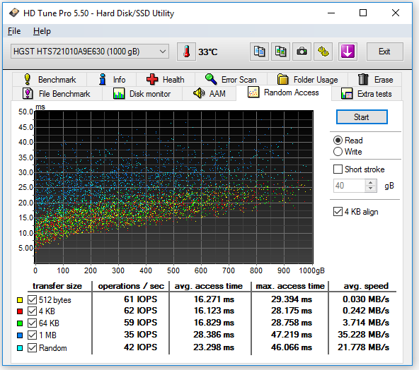  Výkon HDD