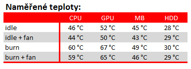 BitFenix Prodigy – výborná case, jen trochu okopírovaná...