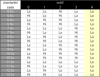 Athlon XP - kompletní návod na změnu násobičů