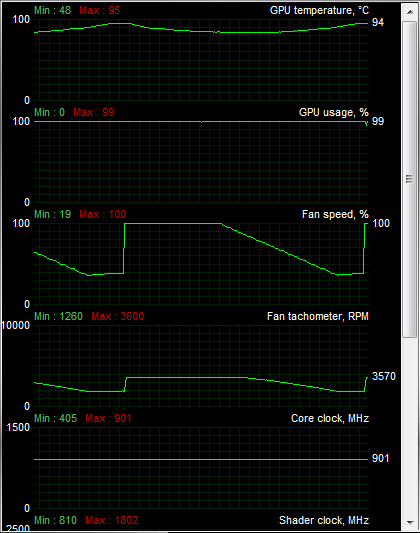 Asus ENGTX580 DirectCU II — tichý mamut