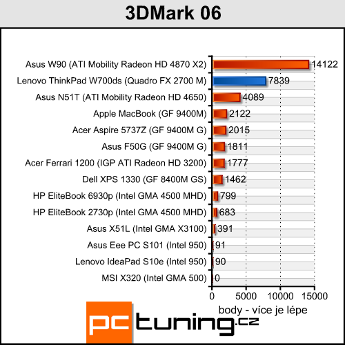 ThinkPad W700ds - profesionál se dvěma displeji