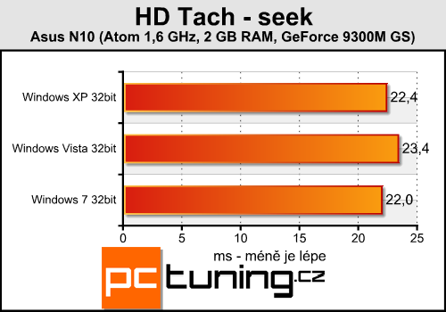 Windows XP, Vista nebo 7 - srovnání rychlosti