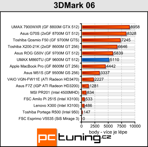 UMAX VisionBook M860TU - multimediální stroj