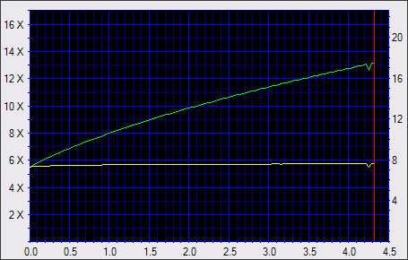 NEC ND-3540A, vypalujeme DVD+R DL 8x