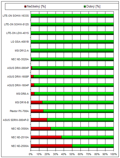 ASUS SDRW-0804P-D, elegán pro váš notebook