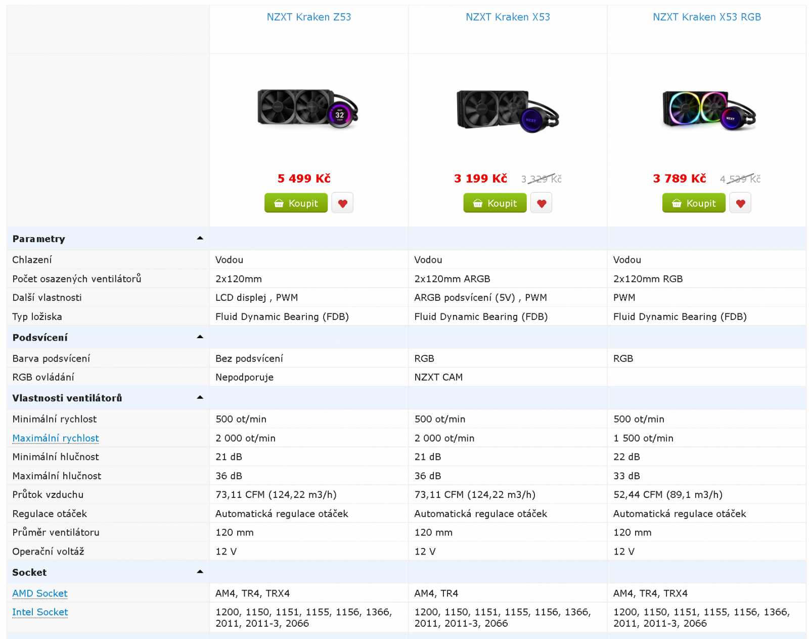 NZXT Kraken Z53 – Nejvýkonnější kompaktní AiO vodník pro procesor