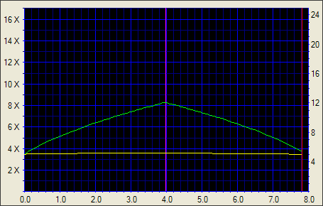 LG GSA-5160D, externí vypalovačka "DVD+R DL"