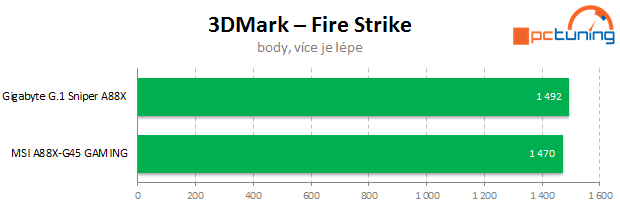 Gigabyte G.1 Sniper A88X – odstřelovač pro AMD FM2+