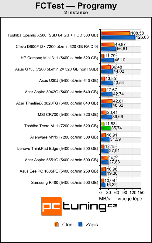 Toshiba Tecra M11 — profesionál s Nvidia Quadro pod kapotou