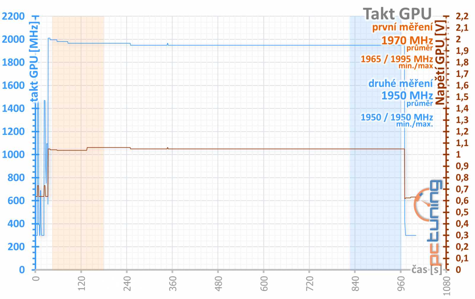 Asus Strix GeForce RTX 2060 Super O8G v testu