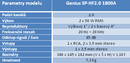 Velký test 2.0 a 2.1 reproduktorů do 1500 korun