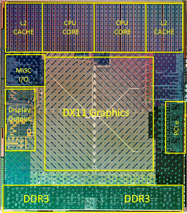 AMD E-350 kompletní rozbor architektury APU Brazos