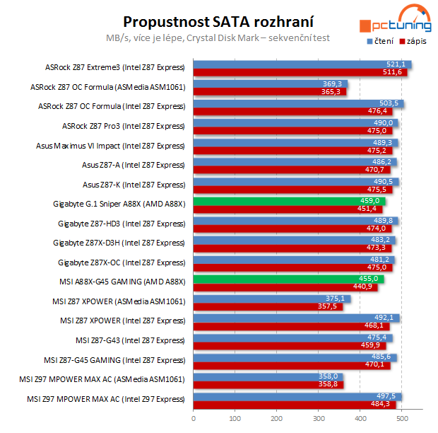 MSI Z97 MPOWER MAX AC: s Intel Z97 pro Haswell Refresh