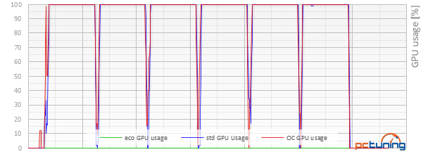 Asus R9 380X STRIX v testu: Když grafiky za šest nestačí